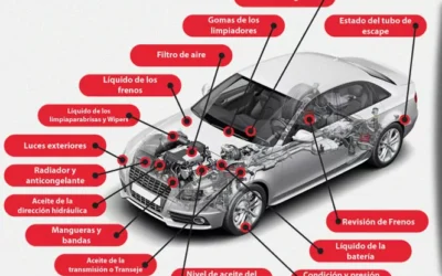 Taller Mecánico Cerca de Mí en Albacete: Talleres Bali y Sabil