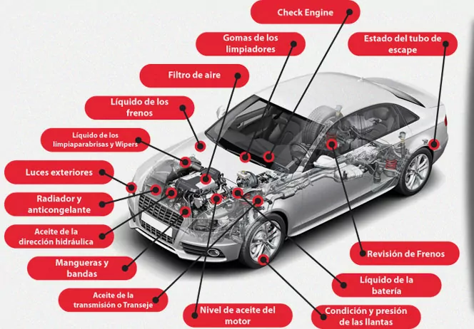 revisiones de coches en Albacete